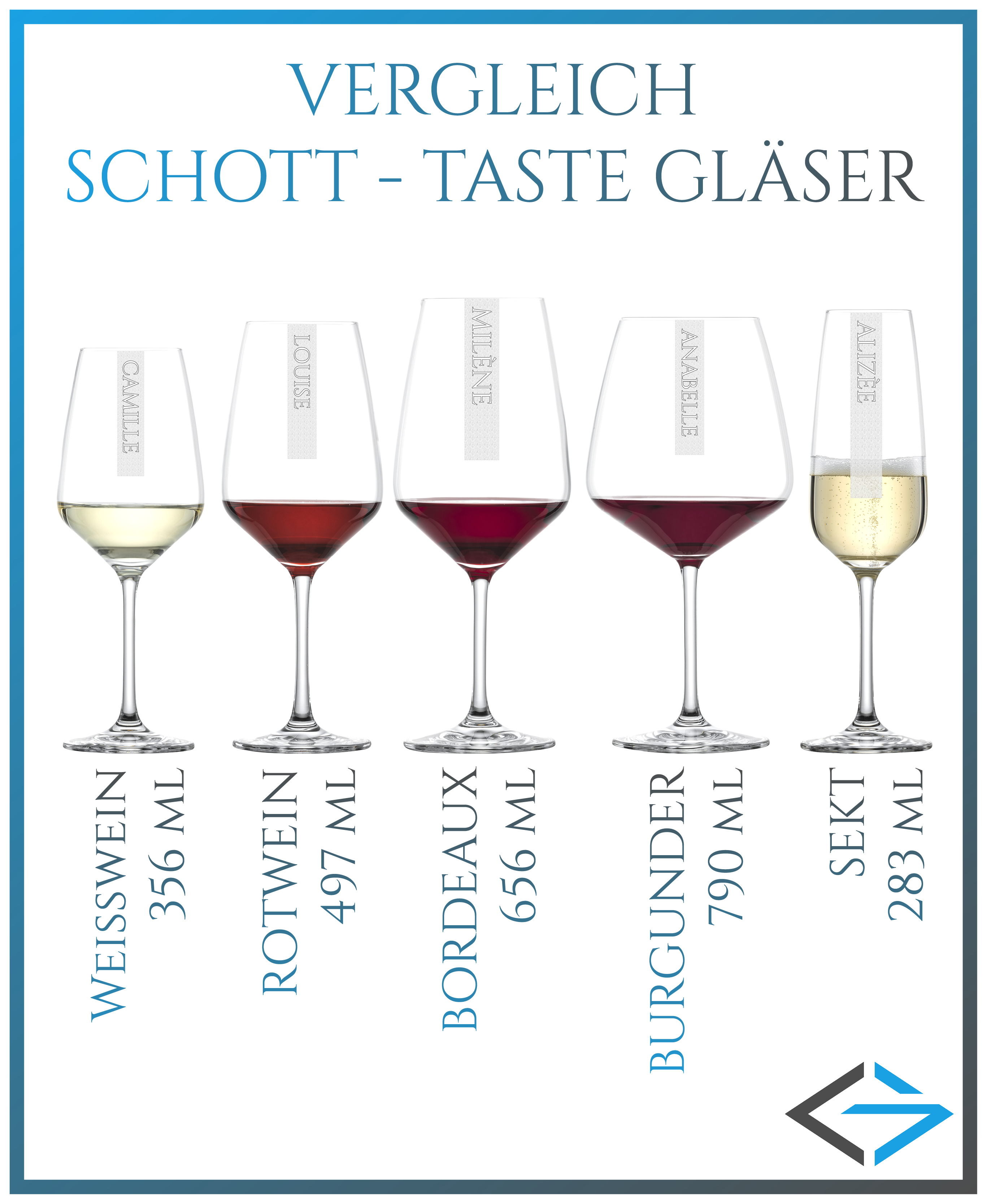 Schott Taste Rotweinglas  Übersicht
